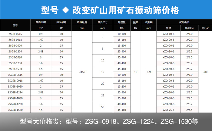 礦山用礦石振動(dòng)篩